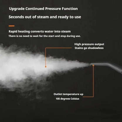 High-Pressure Handheld Steam Cleaner