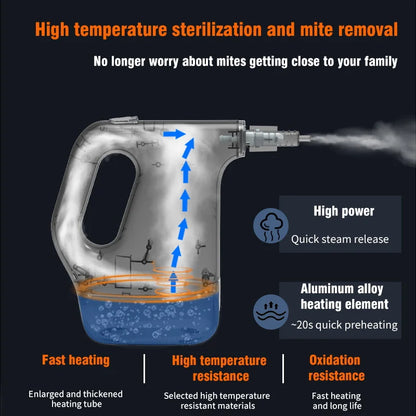 High-Pressure Steam Cleaner with 450ml Tank